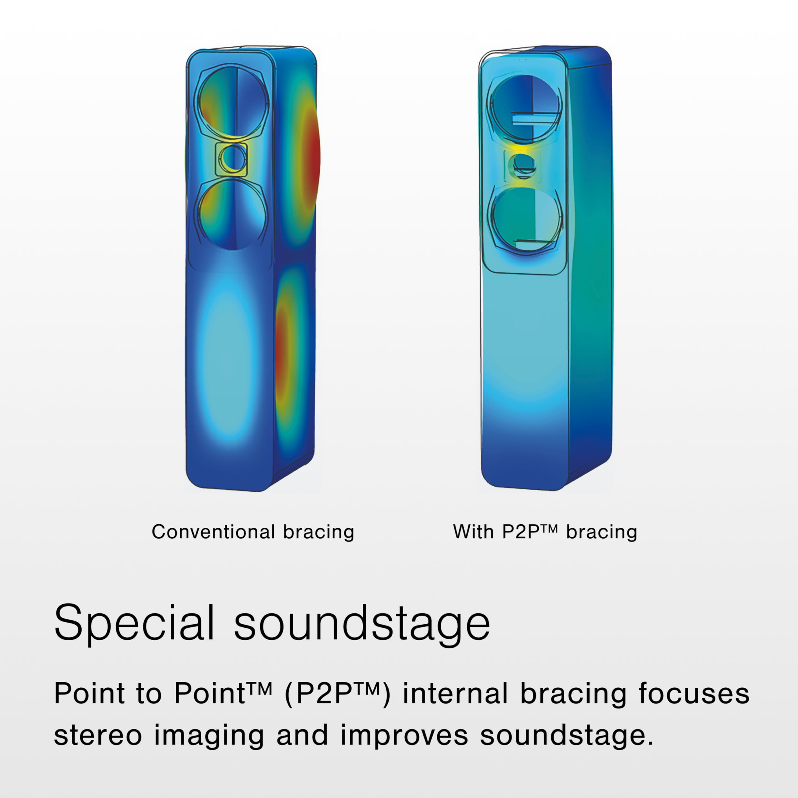 5050 Floorstanding Speaker pair