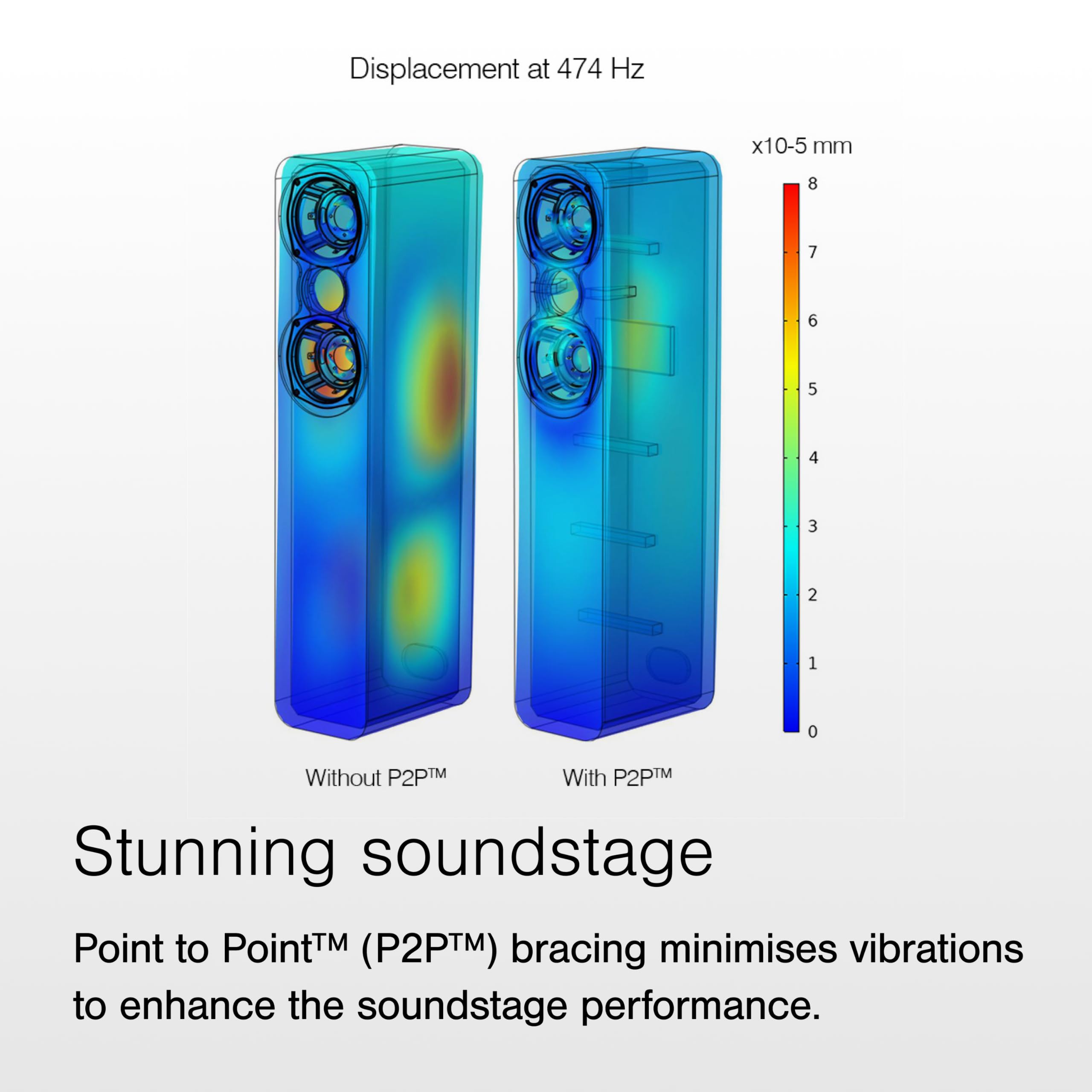 Q Acoustics 3050c Floorstanding Speaker Pair