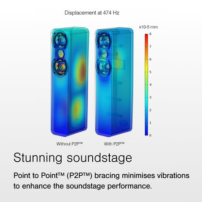 Q Acoustics 3050c Floorstanding Speaker Pair