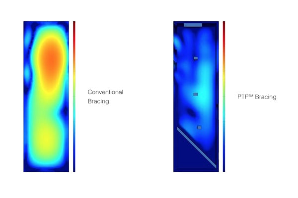 3050i Floorstanding Speaker Pair