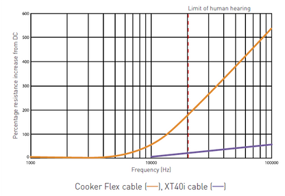 QED Reference XT40i Speaker Cables