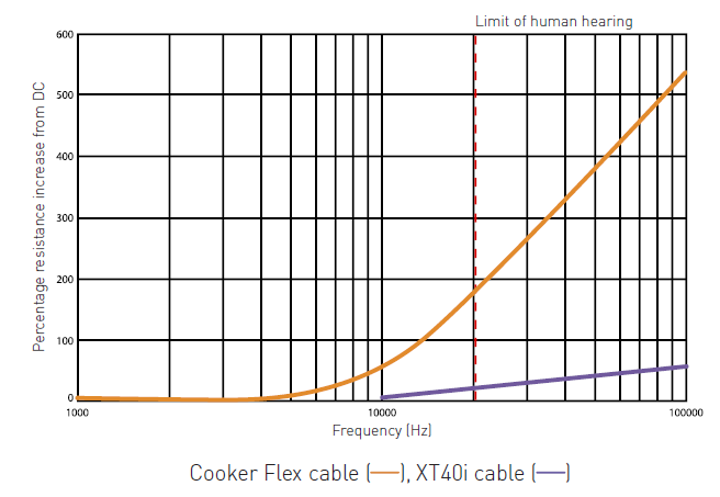 QED Reference XT40i Speaker Cables