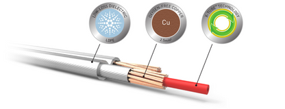 QED Reference XT40i Speaker Cables