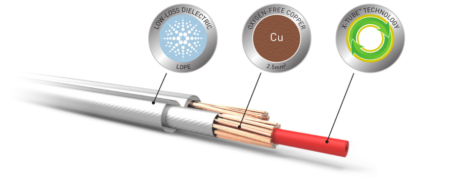 QED XT25 Speaker Cable